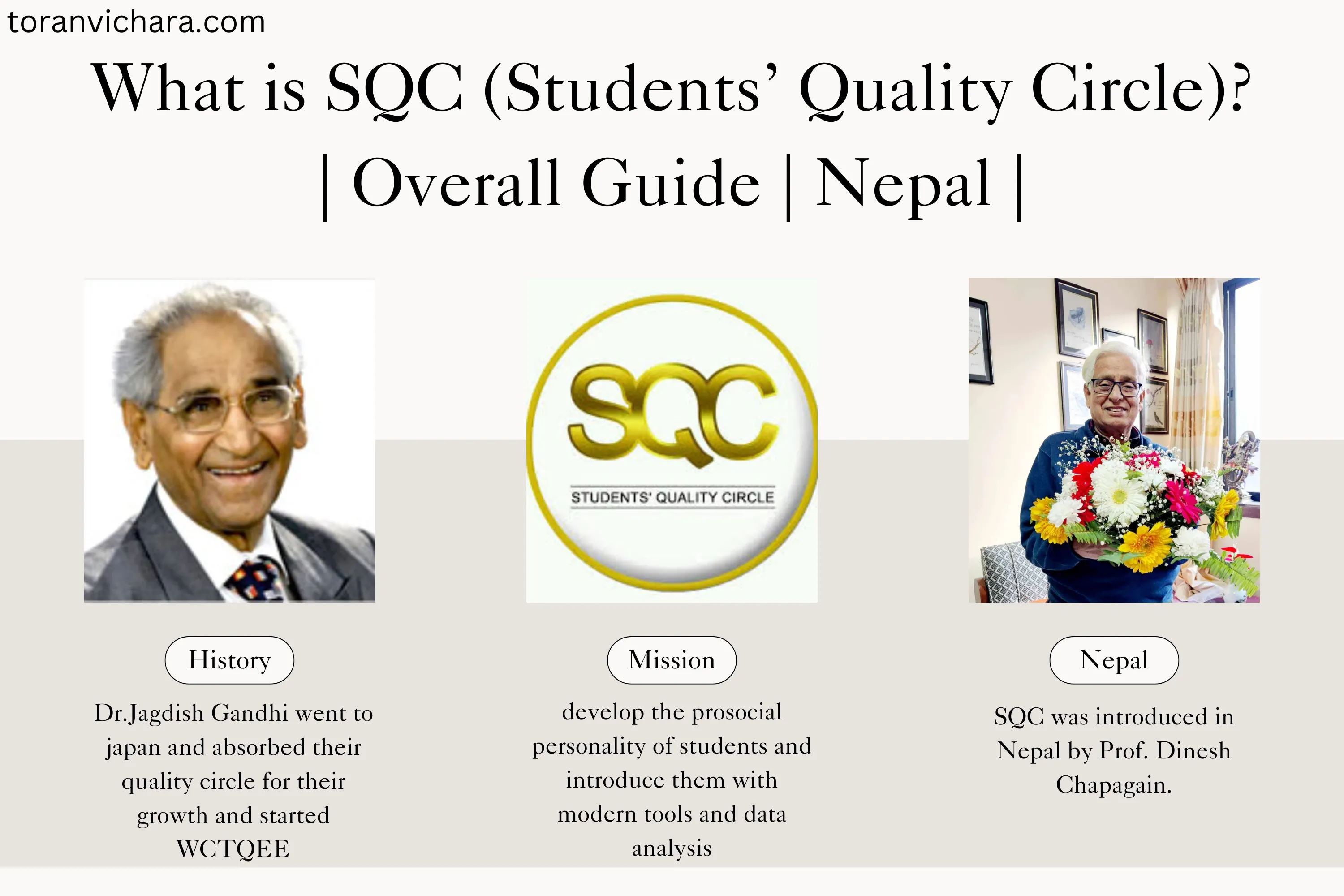 What is SQC (Students’ Quality Circle)? | Overall Guide | Nepal |